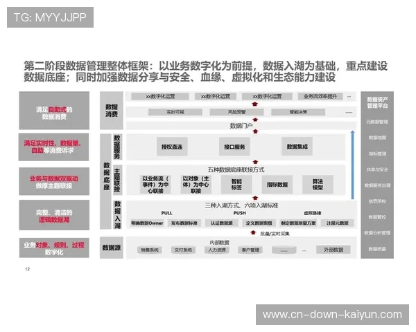 数据驱动决策成核心能力，运营中台整合安防能耗与商户信息