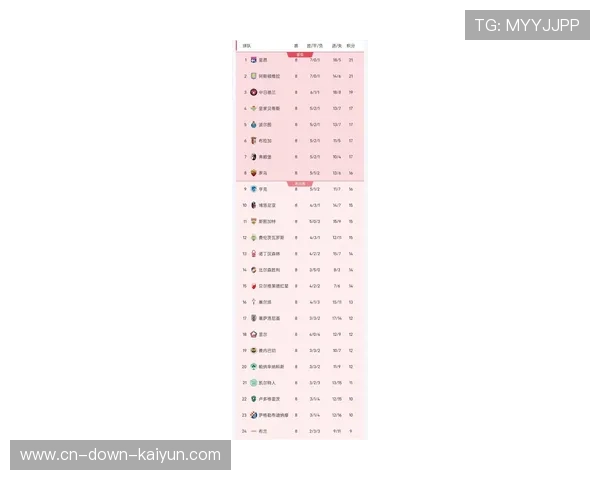 欧冠联赛一月新增比赛轮次，欧足联首次打破冬季无欧战传统