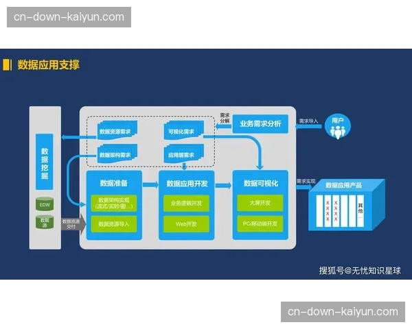 智能化推进阶段管理思维向数据驱动转型